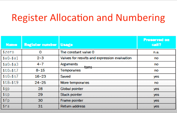 mips registers